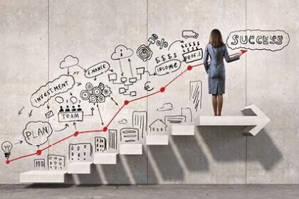 Effective Career Development Strategies for Success